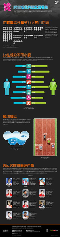 seeisee采集到CIC Infographics