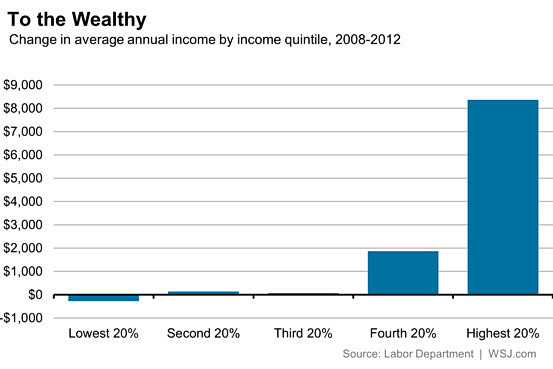 Wealthiest Household...