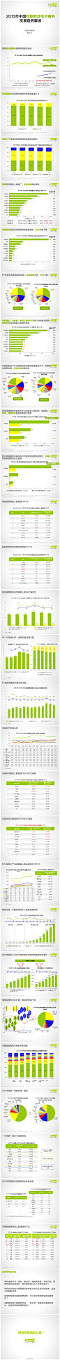 互联网用户全面解读及2013年电商发展趋势 #电商#