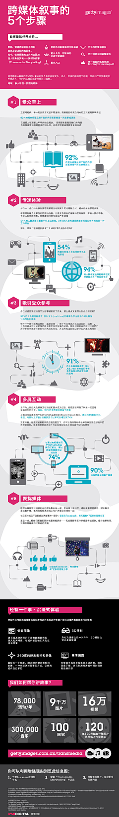 忽然空间采集到创意