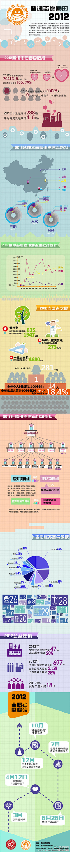 sonia1001采集到思考