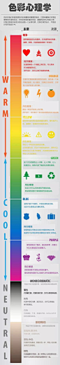 史上最全的PPT图片配色和排版教程 : 设计师做ppt也很重要~当然也适用各种排版~1 张图片方法一：全屏型方法二：左右对半开方法三：上下对半开方法