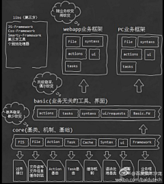 HopeL12431采集到架构图