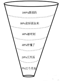 有风吹采集到创意