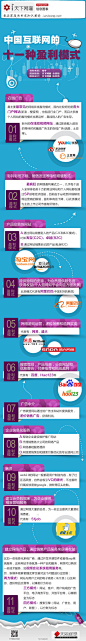 【一张图了解中国互联网的十一种盈利模式】... - ‭‭Juno采集到设计 - 花瓣