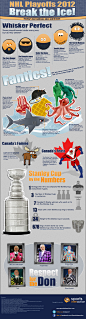 Break The Ice! – 2012 NHL Playoffs Infographic