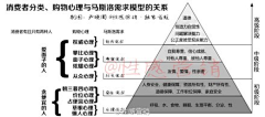 patrix采集到商业