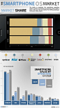 Smartphone OS Market 