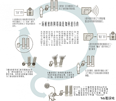 懒蚂蚁采集到互联网