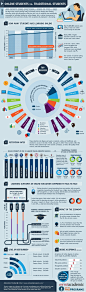 Infographic: Online Students vs. Traditional Students | | Blackboard blogs