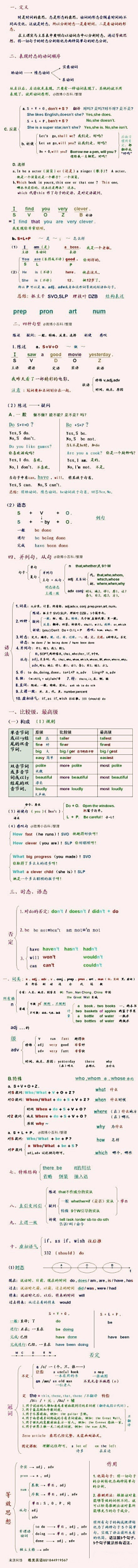 HansonYi采集到English