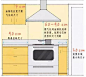 全屋人体工程学尺寸，漫画图解哟~