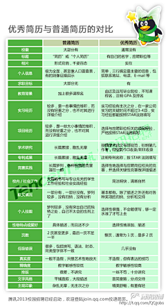 HONG=ME采集到字体与排版