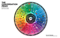 seeisee采集到社会化媒体Infographics