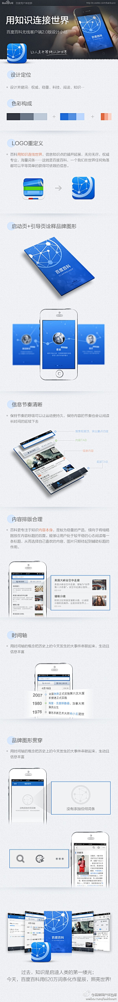 lisa雅采集到ipone APP