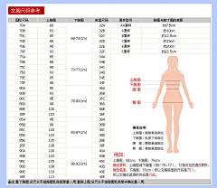 中国第一榜-中国排行榜第一门户网站采集到【内衣选得好 老公回家早】 2014聚拢文胸排行榜塑身内衣排行榜