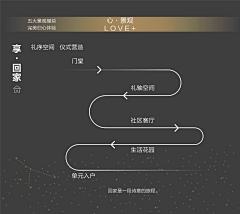 植物迹采集到04-LA意向|庭院、花园，露台