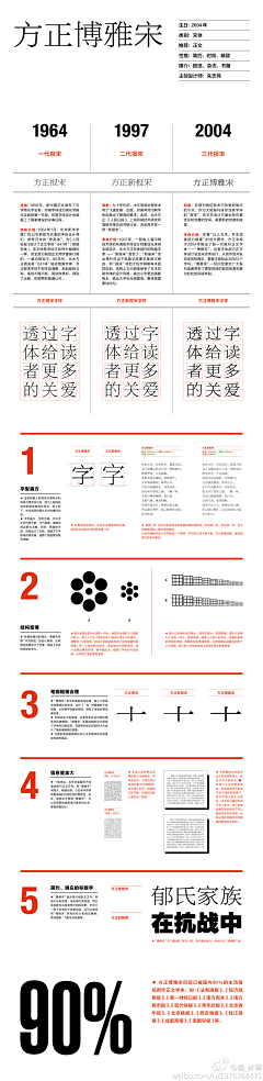 Dylan-Aus采集到字体设计