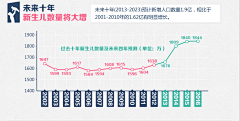 快跑啊小菇凉采集到图表