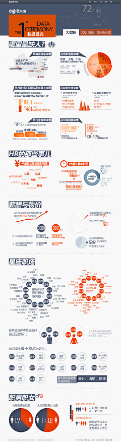 南小鸟MAX采集到图列数据