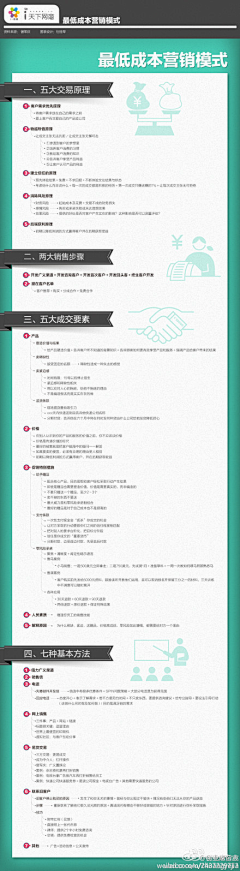 Loresun采集到中文可视化及信息图