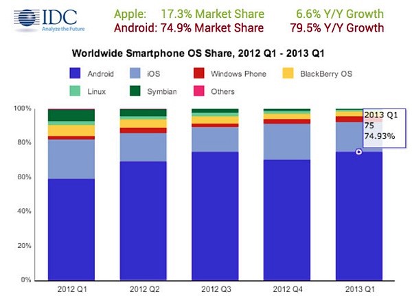 2014 年移动设备界面设计有哪些趋势？...