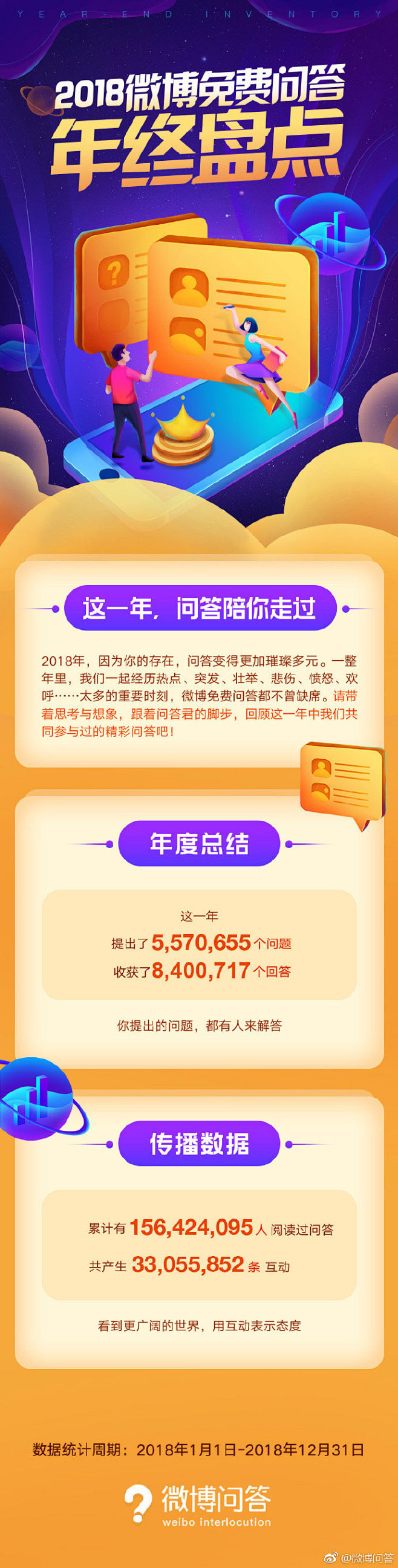 2018微博免费问答年终盘点活动页