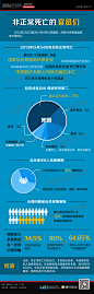 非正常死亡的官员们_新闻百科_新闻中心_腾讯网