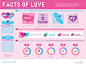 Facts of Love: Flower Stats | Visual.ly