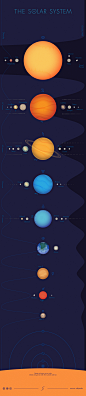 THE SOLAR SYSTEM Infographic