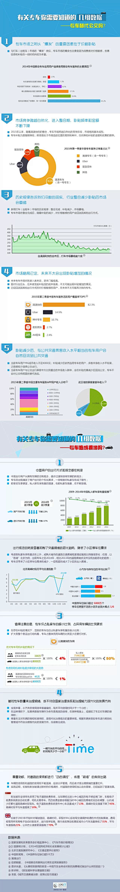 heartlydream采集到信息图