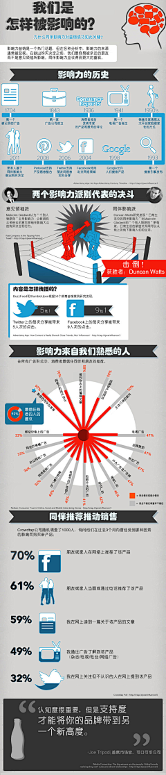 MADBRIEF采集到MadShare