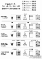 产品经理能力框架--产品设计5S图