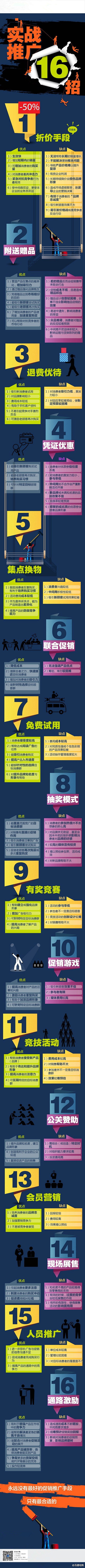 【超级干货：史上最全的实战推广十六招】1...