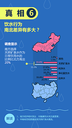 LL小南瓜采集到排版