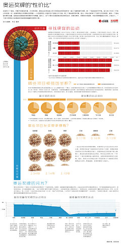 素芄子采集到科普