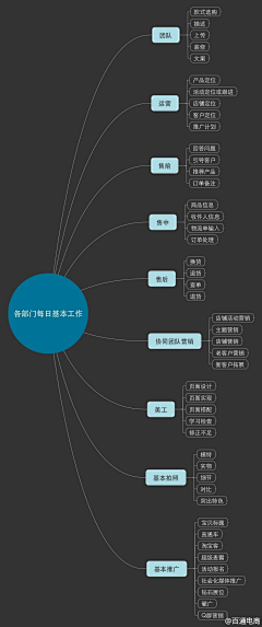 starniko采集到数据