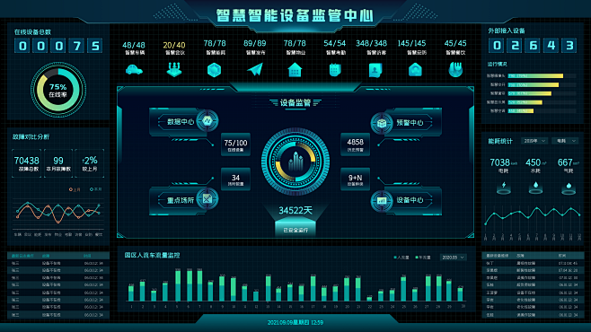 大数据可视化大屏科技感智慧智能楼宇统计后...