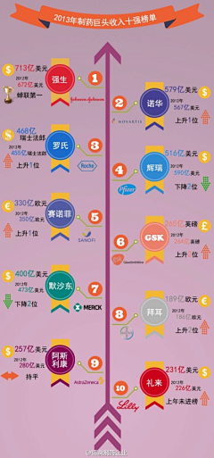 小九_UpUp采集到信息图