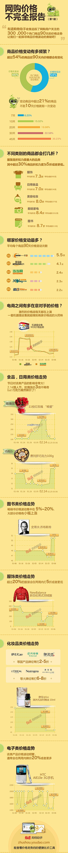 开心小果采集到s_数据可视化