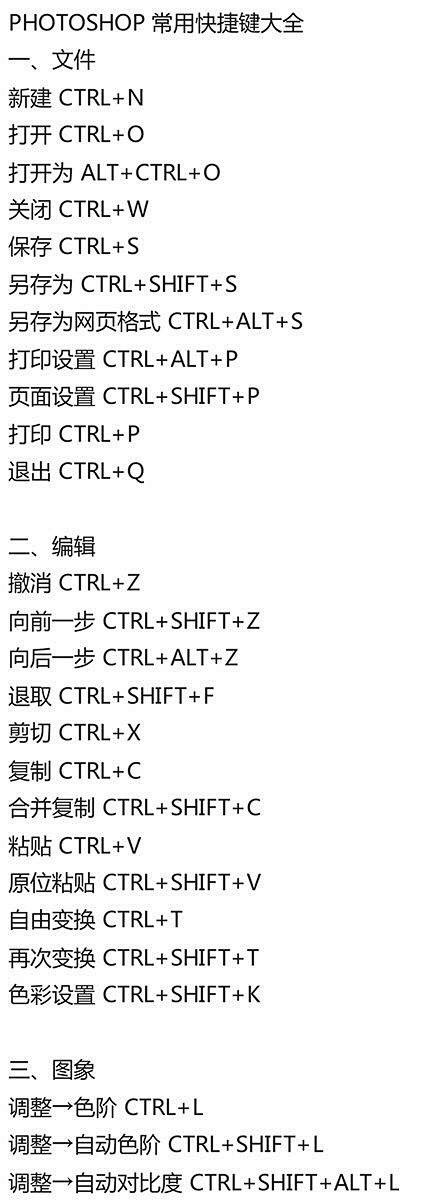 【超详细PS快捷键大全来啦】爱好摄影、图...