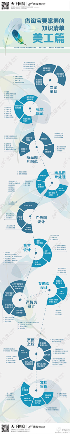 东莞杰哥采集到数据图示