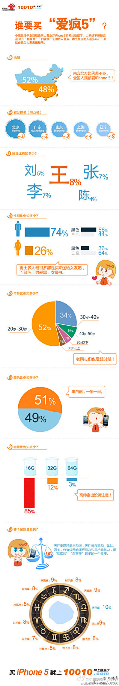 N享互动营销采集到互联网的那些事儿