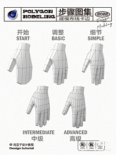 NoiseE采集到建模