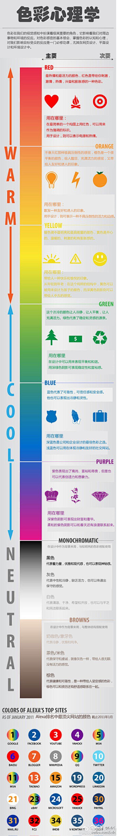 Hilee采集到手工。手绘及PC学习