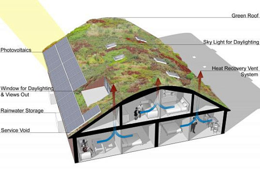 Birchway Eco Communi...