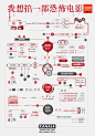 超级流程图，看完就会拍电影 （1）