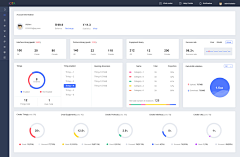 郭小漆采集到WEB - 后台界面(dashboard)