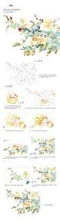 本案例摘自人民邮电出版社出版、爱林文化主编的《浪漫水彩课——柔美花姿态手绘技法》http://product.dangdang.com/23751116.html