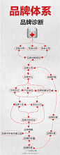 品牌中国的照片 - 微相册